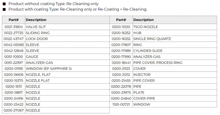 Products – Global Dynamic