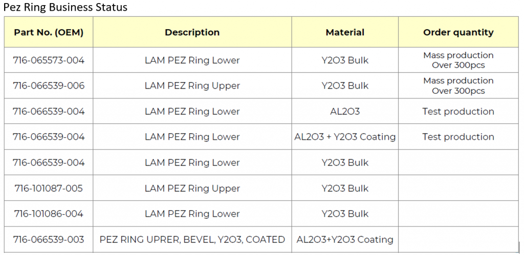 Products – Global Dynamic